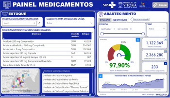 Painel de Medicamentos