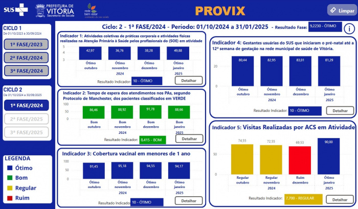PROVIX: PMV paga bônus de R$ 3 mil a servidores da saúde nesta quinta (27)