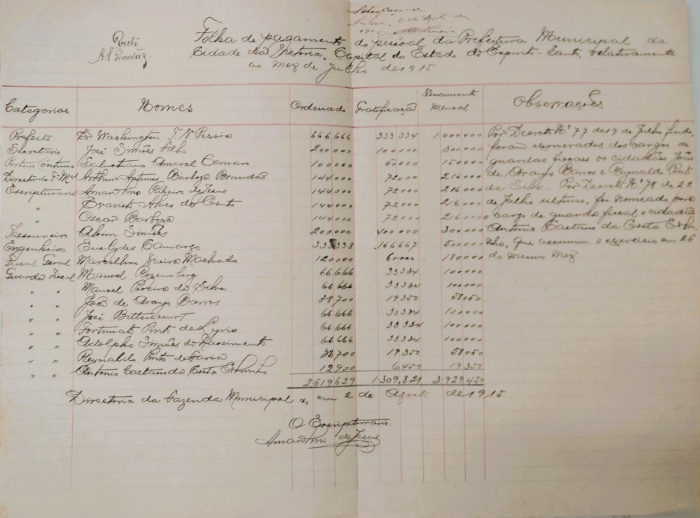 Folha de pagamento redigida a mão, com bico de pena e nanquim, de 1915